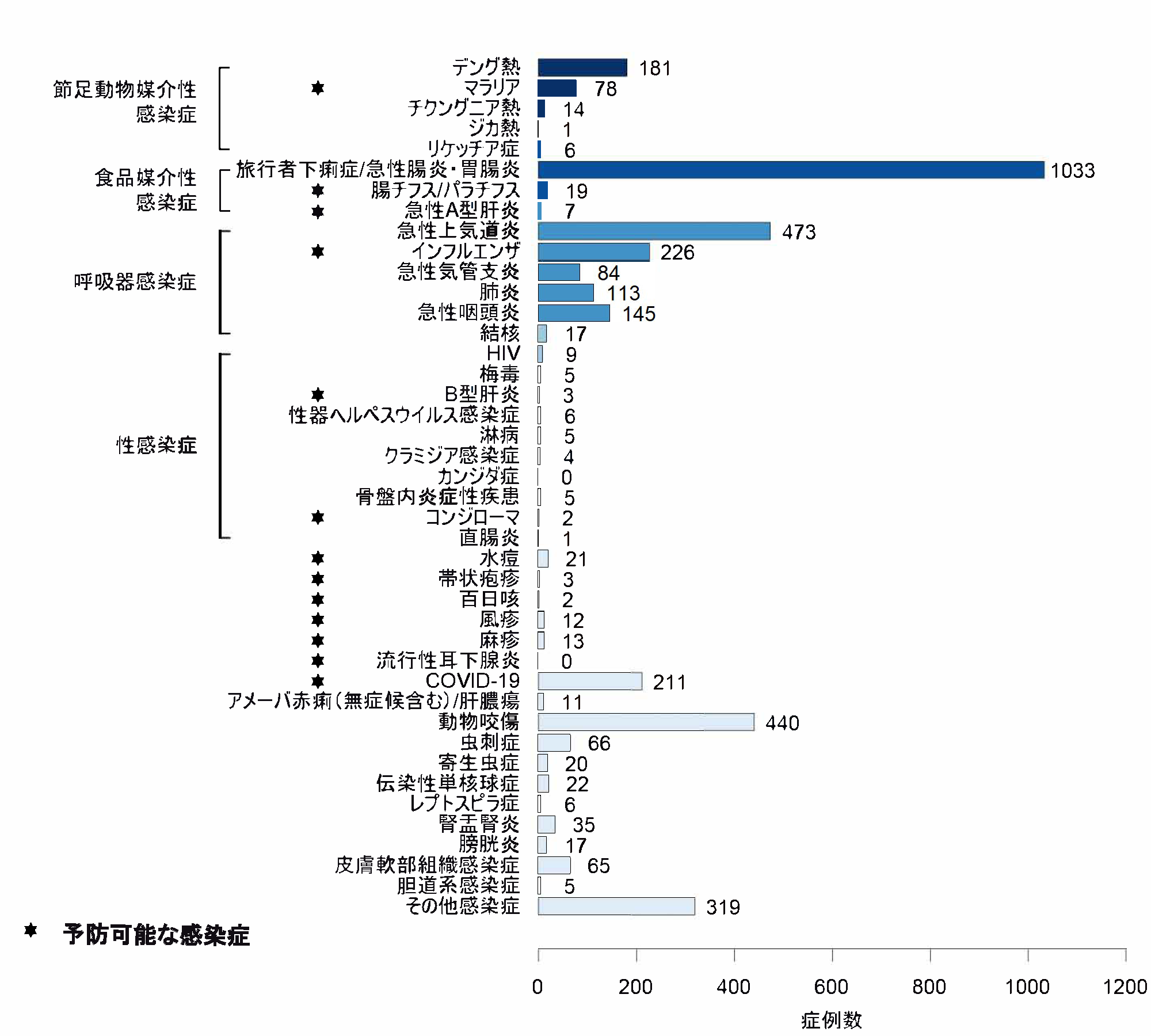 grapf_jr_Japanese_Disease_list2.png
