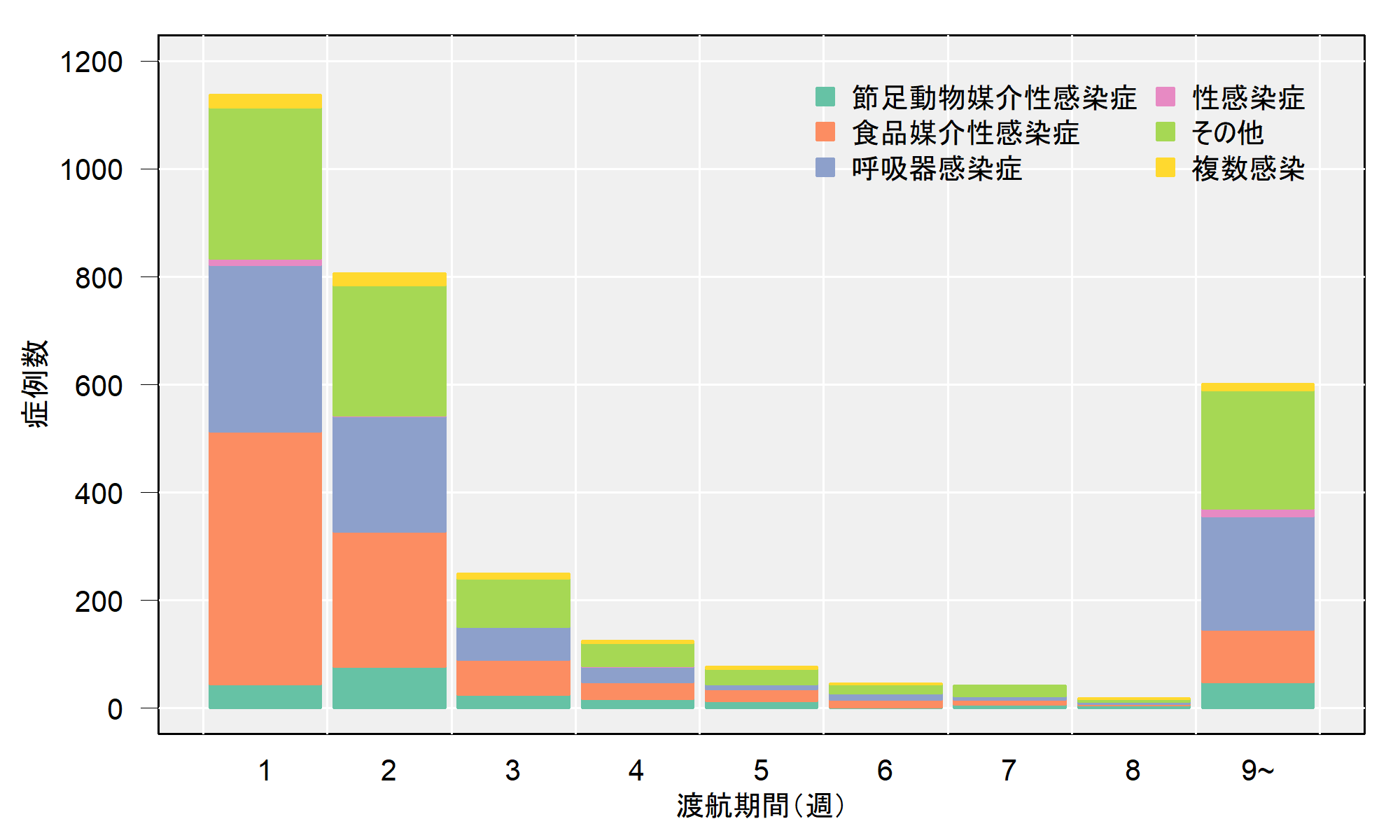 graph_jr_Japanese_LOS_Disease.png