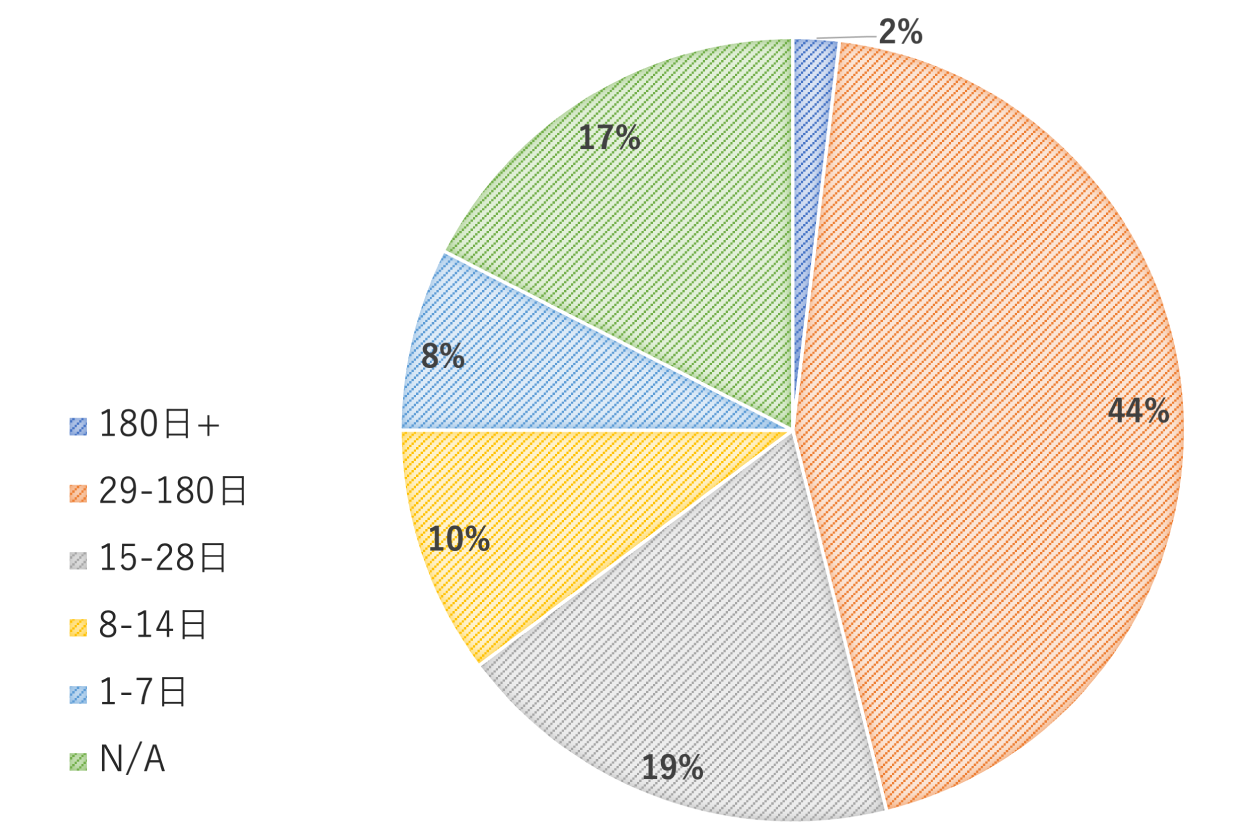 graph_jp09.png